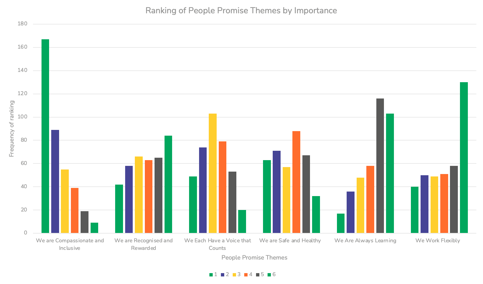 Chart, bar chart

Description automatically generated